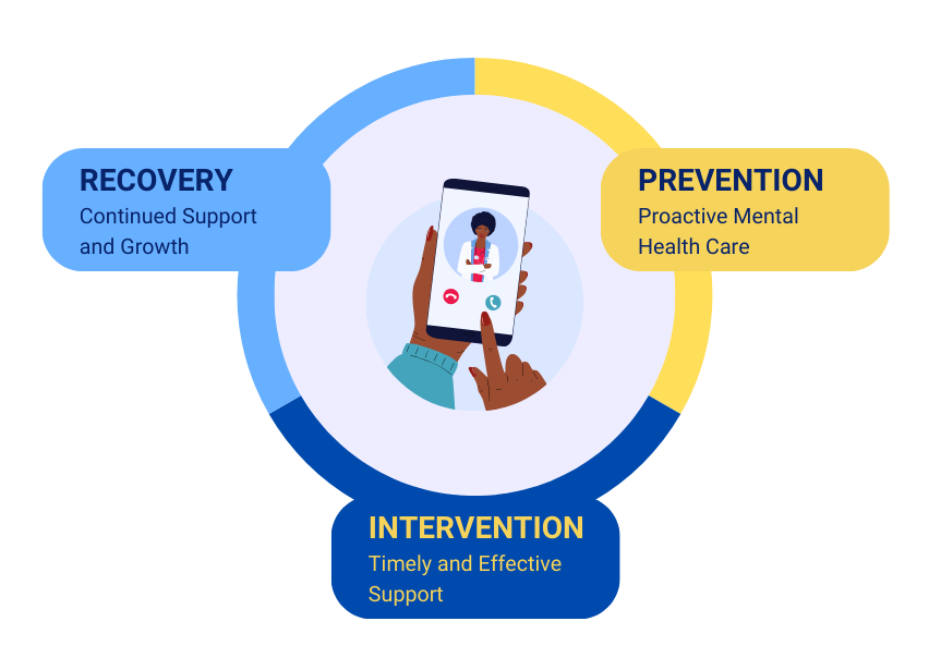 https://lovejoy.health/wp-content/uploads/2024/08/Our-approach-diagram-e1724622303931.png