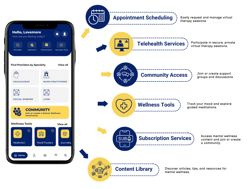 https://lovejoy.health/wp-content/uploads/2024/08/Patient-App-Diagram.png